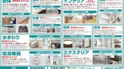 本日の折込みチラシ